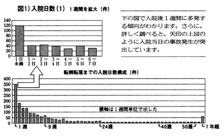 転倒 転落 短期 目標