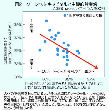 本当は怖い 健康格差社会 勝ち組 だって安心できない 近藤克則さんに聞く 日本福祉大学教授 医師 全日本民医連