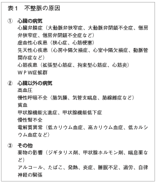 特集２ 不整脈 脈が速くなる場合 遅くなる場合 生活の改善でよくなるものから手術が必要なものまで 全日本民医連