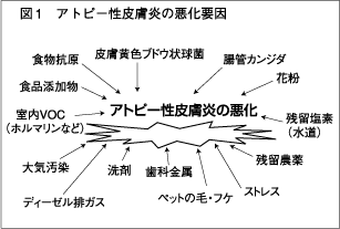 珍しい アレルギー