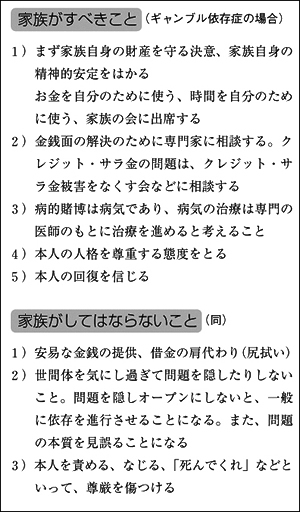 症状 依存 チェック セルフ ックス せ 症