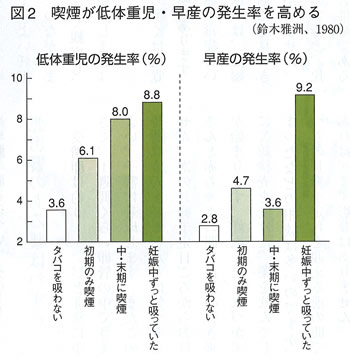 特集２ 妊娠かな と思ったら 早く受診して身を守ろう 全日本民医連