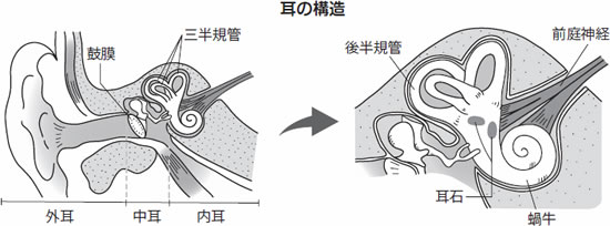 頭 が ぼーっと する めまい