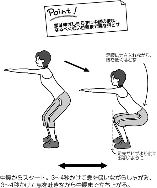 特集２ スロートレーニングで健康づくり 筋肉の力を緩めずゆっくり動くことがポイント 全日本民医連