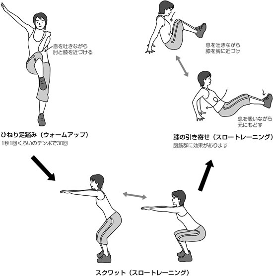 特集２ スロートレーニングで健康づくり 筋肉の力を緩めずゆっくり動くことがポイント 全日本民医連