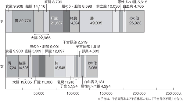 病気 肝臓