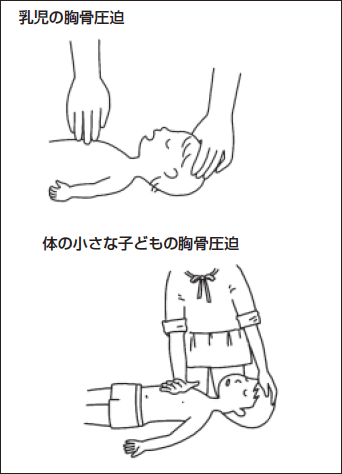 特集２ 心肺蘇生法 そばにいるあなたの勇気で救える命があります 全日本民医連