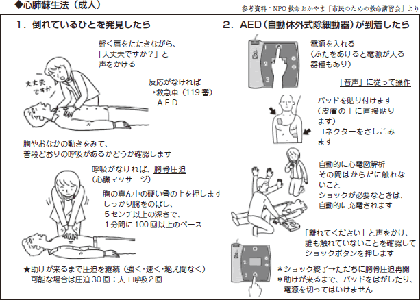 特集２ 心肺蘇生法 そばにいるあなたの勇気で救える命があります 全日本民医連