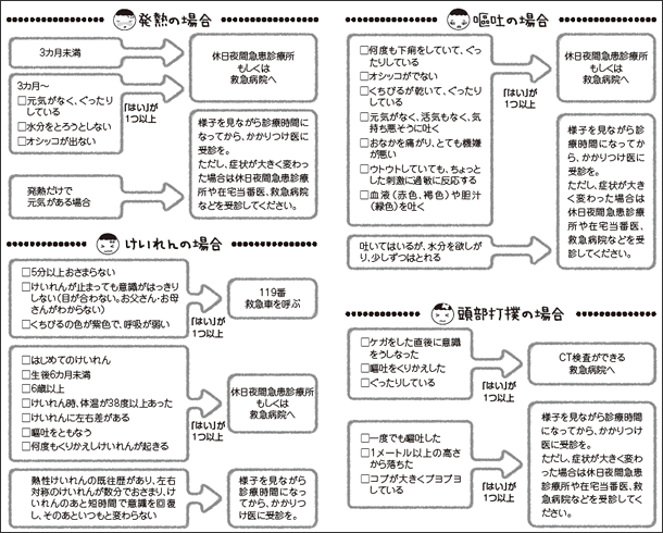 打撲 頭 部