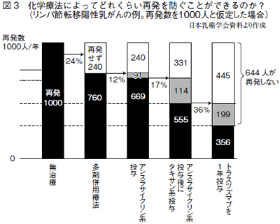 乳癌 再発 しない 人