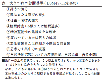 得 けんこう教室 おとなだけではない 増える 子どものうつ 全日本民医連