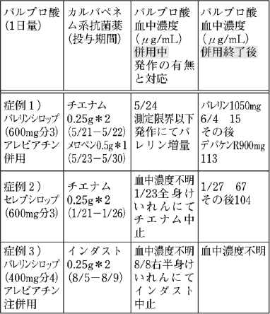 酸 ナトリウム バルプロ