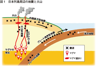 最近 地震 多い 理由