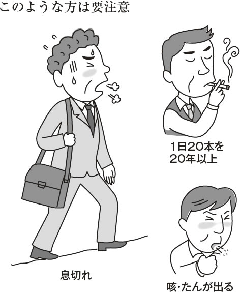 けんこう教室 ｃｏｐｄ 慢性閉塞性肺疾患 患者は人に１人と推定 咳 たん 息苦しさはありませんか 全日本民医連