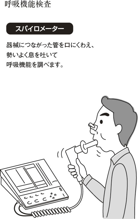 けんこう教室 ｃｏｐｄ 慢性閉塞性肺疾患 患者は人に１人と推定 咳 たん 息苦しさはありませんか 全日本民医連