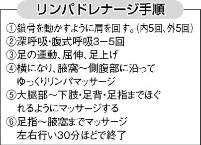 浮腫 マッサージ リンパ リンパ浮腫の治療が可能な病院 534件