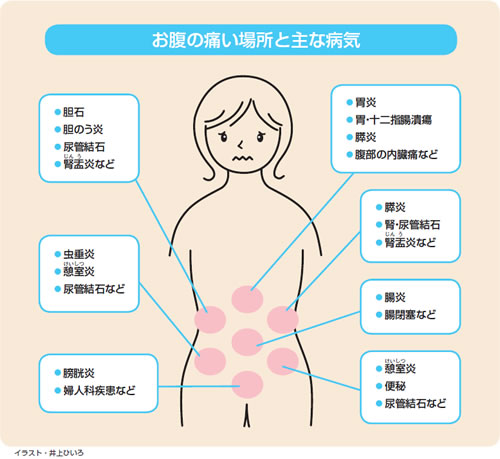 けんこう教室 お腹が痛いのですが 原 和人 石川 城北病院 総合診療科 全日本民医連