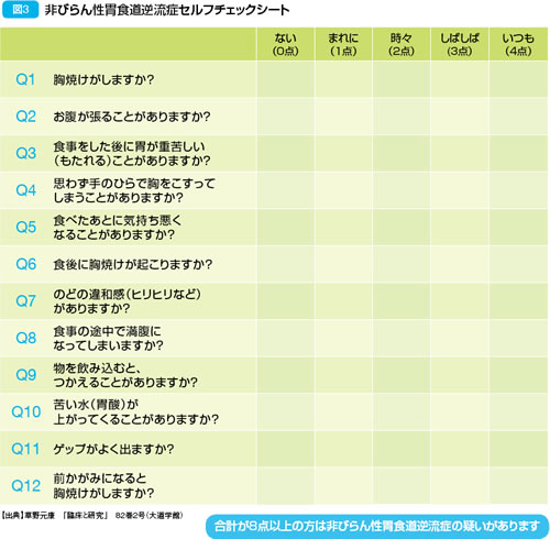 続く 胸焼け 原因 が