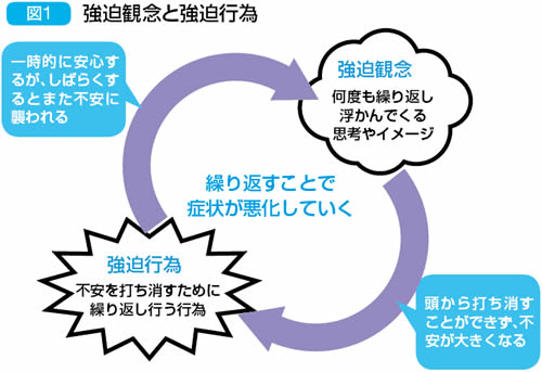 考え方 障害 強迫 性 克服 強迫を我慢しているだけではダメ 強迫症を克服するために大事なこと