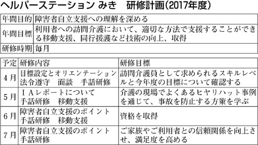 きかせて どんな 職場づくり してる 数年前はヒヤヒヤの集団 理念 がチームの要に 香川 ヘルパーステーションみき 全日本民医連