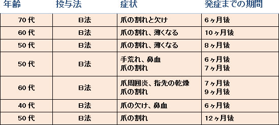 ん しびれ が 副作用 抗 剤