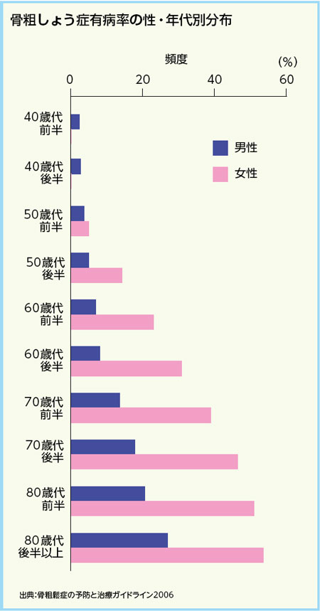 けんこう教室 痩せすぎ注意 骨粗しょう症 全日本民医連 けんこう教室 痩せすぎ注意 骨粗しょう症 全日本民医連