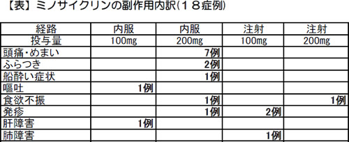 新連載 39 抗生物質による副作用のまとめ 全日本民医連