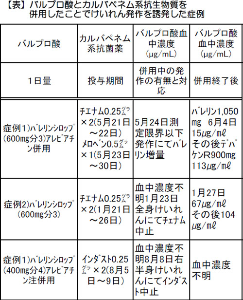 新連載 39 抗生物質による副作用のまとめ 全日本民医連