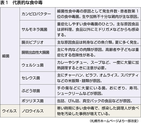 けんこう教室 加熱不足にご用心 カンピロバクター食中毒 全日本民医連