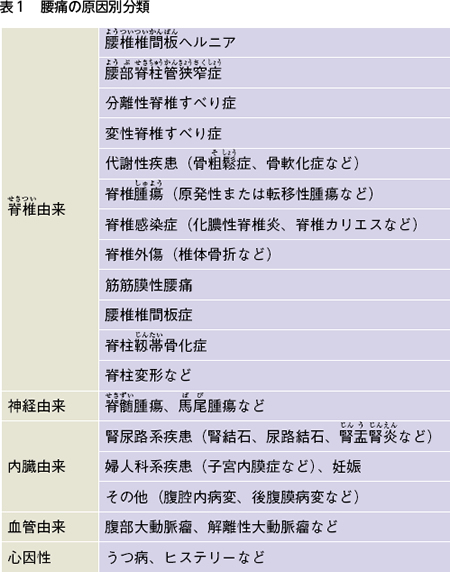 けんこう教室 腰痛 全日本民医連