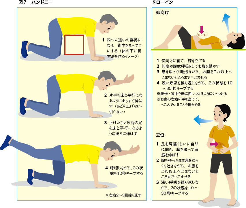 けんこう教室 腰痛 全日本民医連