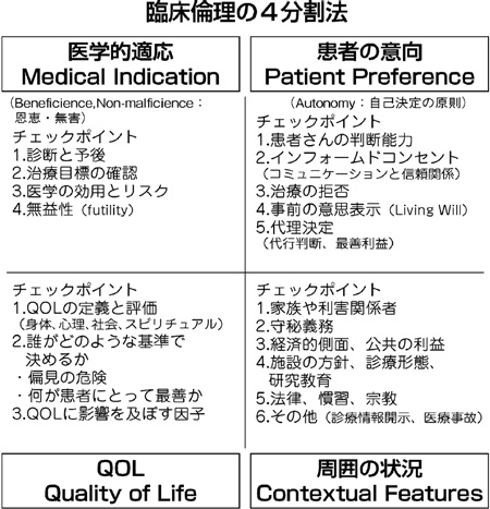 フォーカス 私たちの実践 多職種と連携した退院支援 福岡 みさき病院 患者中心の医療 介護を提供できるチーム医療 全日本民医連