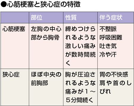 けんこう教室 胸が痛いんです 全日本民医連