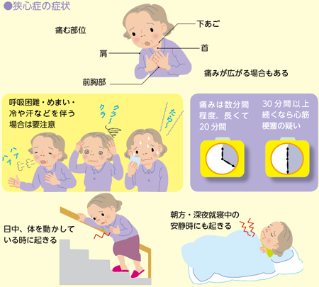 けんこう教室 胸が痛いんです 全日本民医連