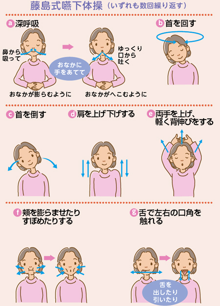 けんこう教室 お口の若さを保つには 全日本民医連