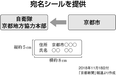 これでばっちりニュースな言葉 自衛隊に個人情報提供 プライバシーの侵害 京都第一法律事務所 弁護士 こたえる人 尾﨑 彰俊さん 全日本民医連