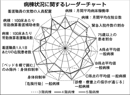 フォーカス 私たちの実践 データを活用し看護の質向上 宮崎生協病院看護部 ケアのデータ化で課題が見え改善につなげる 全日本民医連