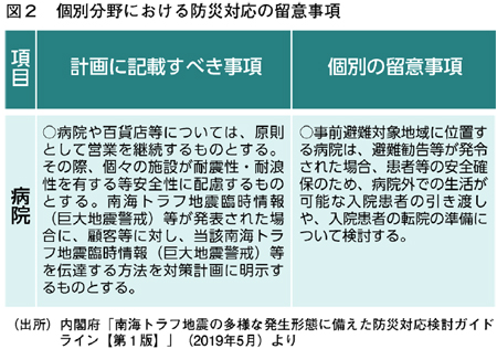 日 5 南海 トラフ 月 11