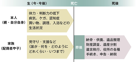 終活講座 Lesson1 大切なのは目線と情報 全日本民医連