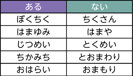 レッツ脳トレ 全日本民医連