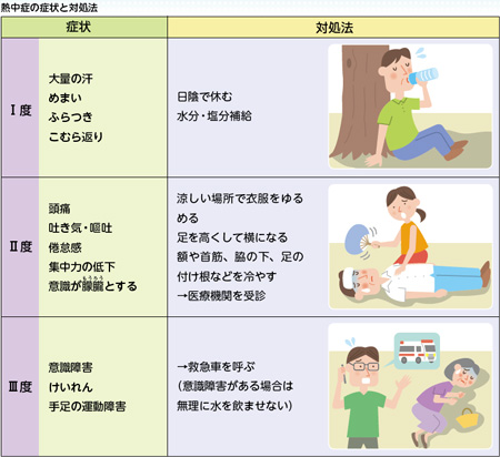 コロナ 吐き気 は ある のか