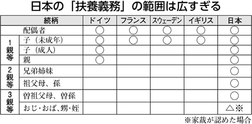 生活保護申請をためらわせる 親族への扶養照会はやめるべき 扶養照会は義務ではない 厚労大臣が答弁