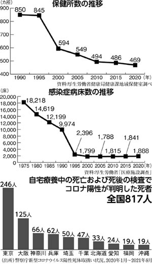全日本民医連第４５回定期総会 運動方針 全日本民医連
