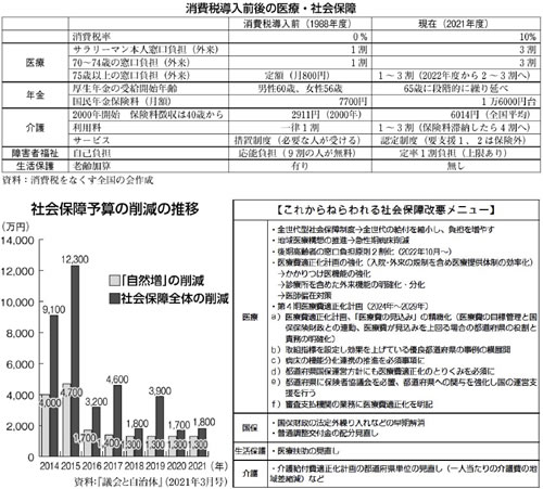 全日本民医連第４５回定期総会 運動方針 全日本民医連