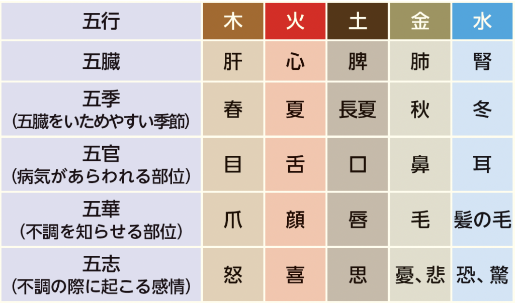 けんこう教室 鍼灸治療と養生(下) - 全日本民医連