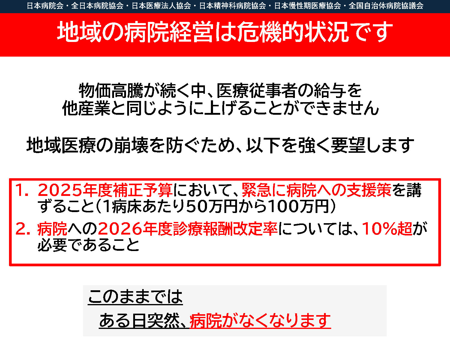 緊急行動スライド