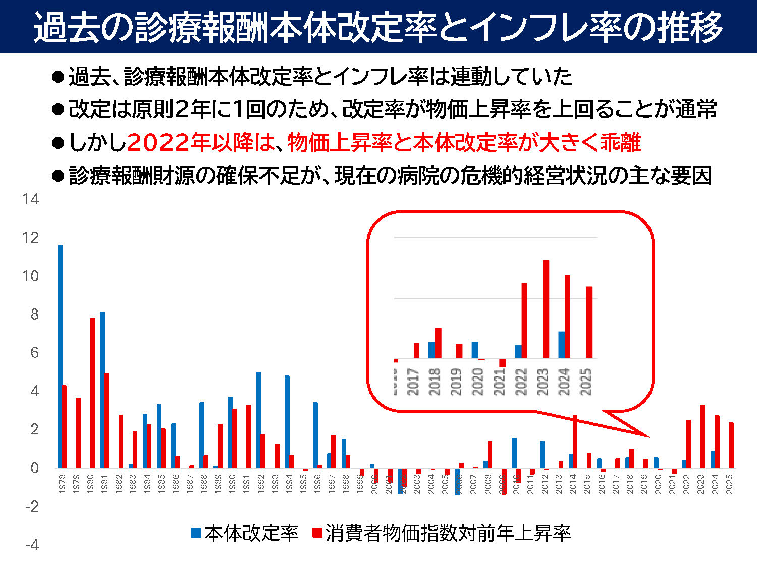 緊急行動スライド