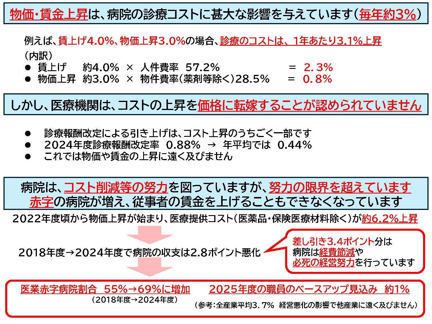 緊急行動スライド