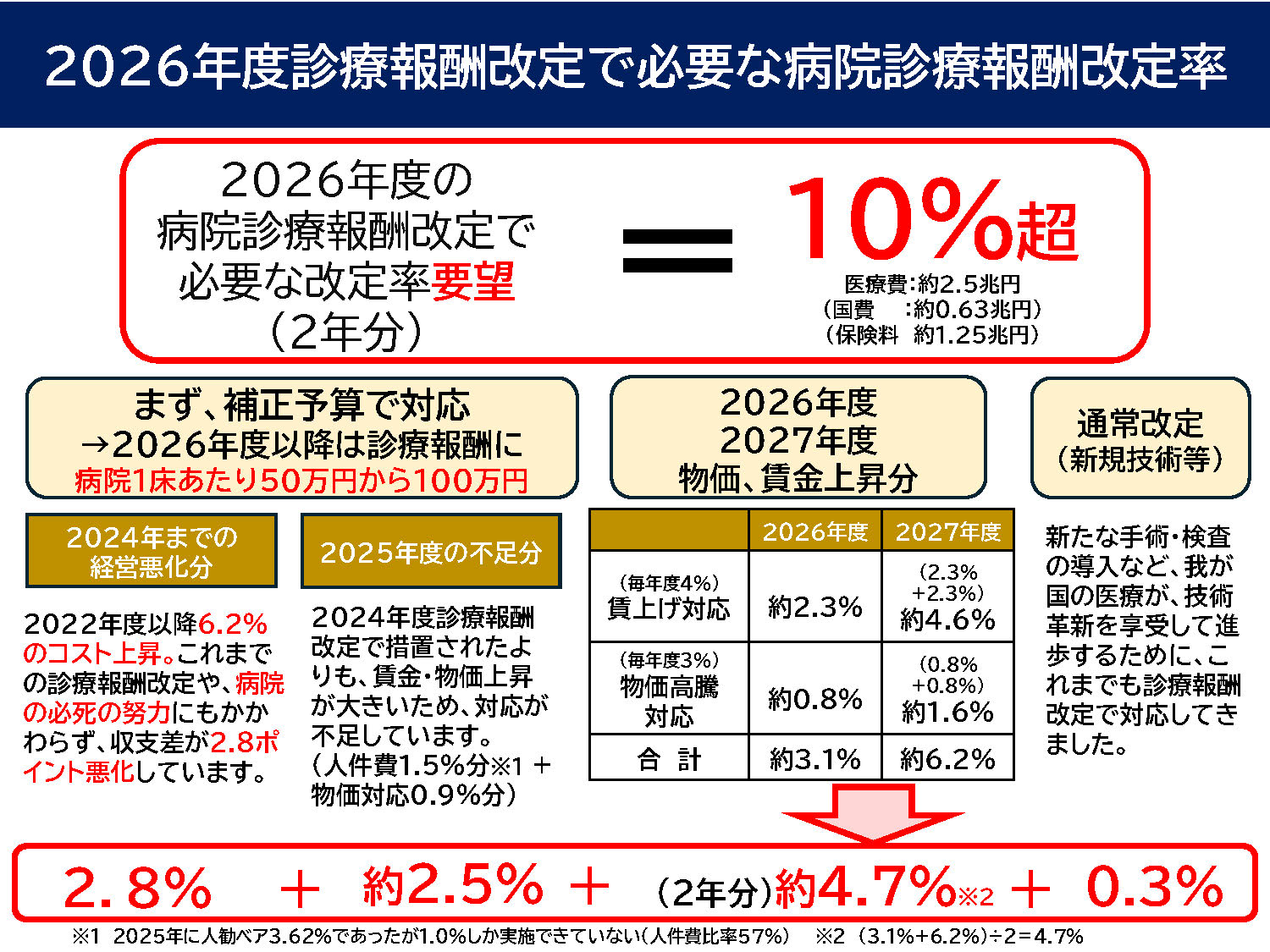 緊急行動スライド