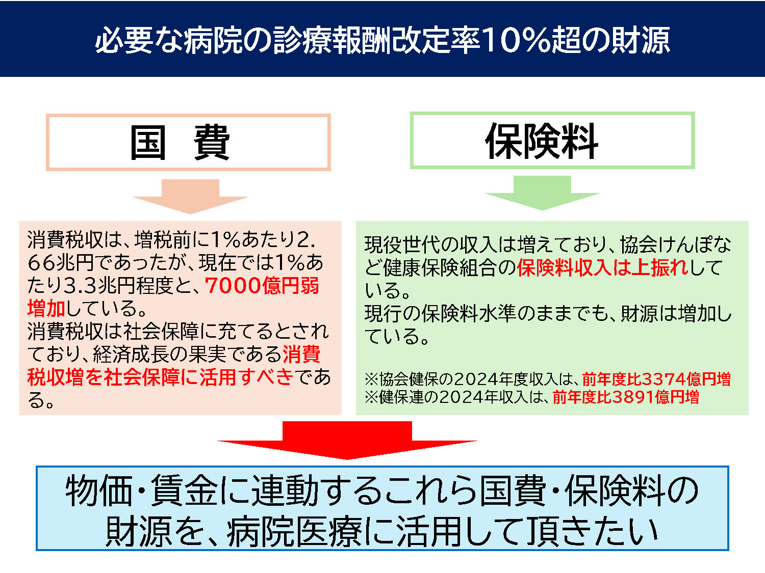 緊急行動スライド